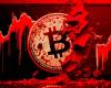 Dutch crypto analyst expects Bitcoin’s mega price fall to $55,000
